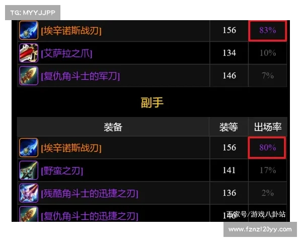 魔兽世界正式服蛋刀装备攻略